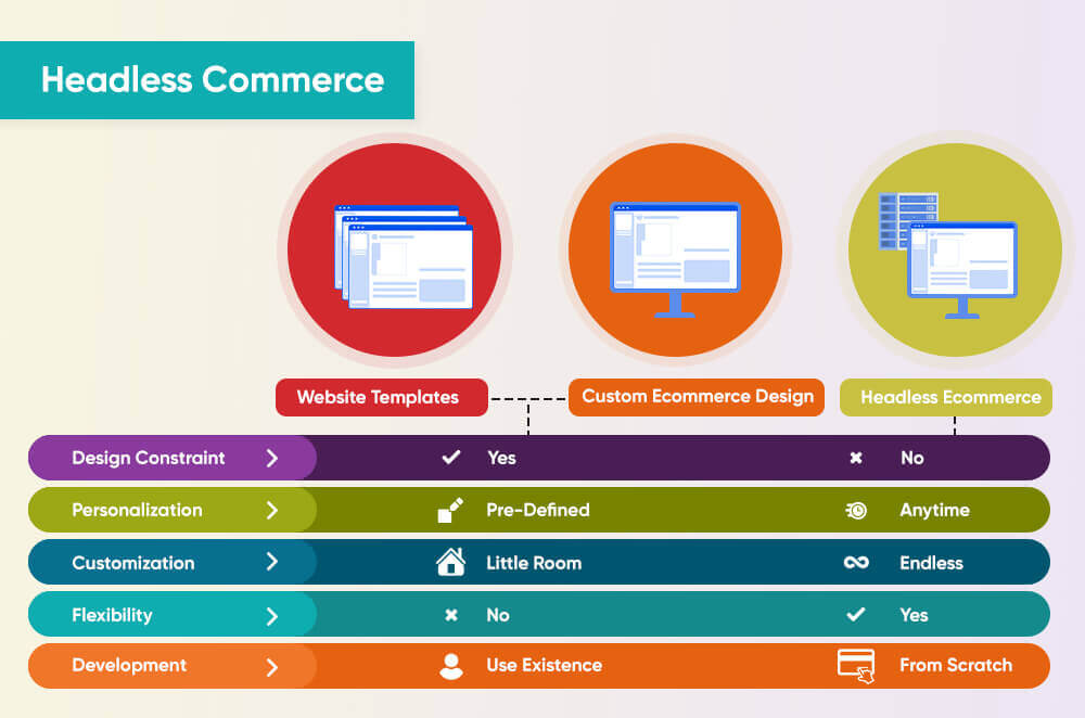Headless Commerce.jpg